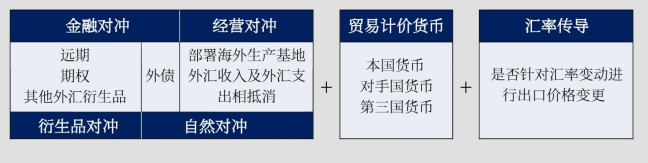企业汇率风险管理指引 | 资管云 - 金融教育在线课程学习培训平台