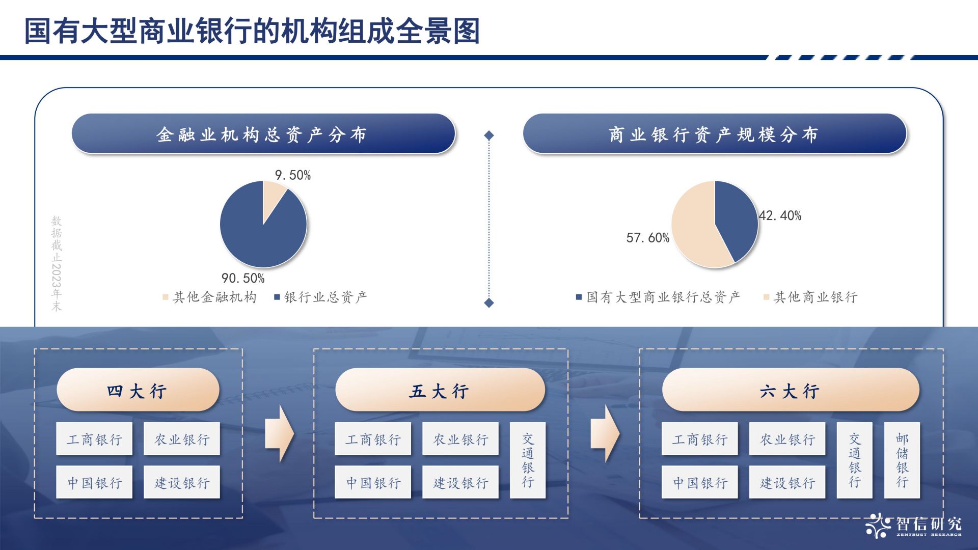 国有大型商业银行的机构组成| 资管云- 金融教育在线课程学习培训平台