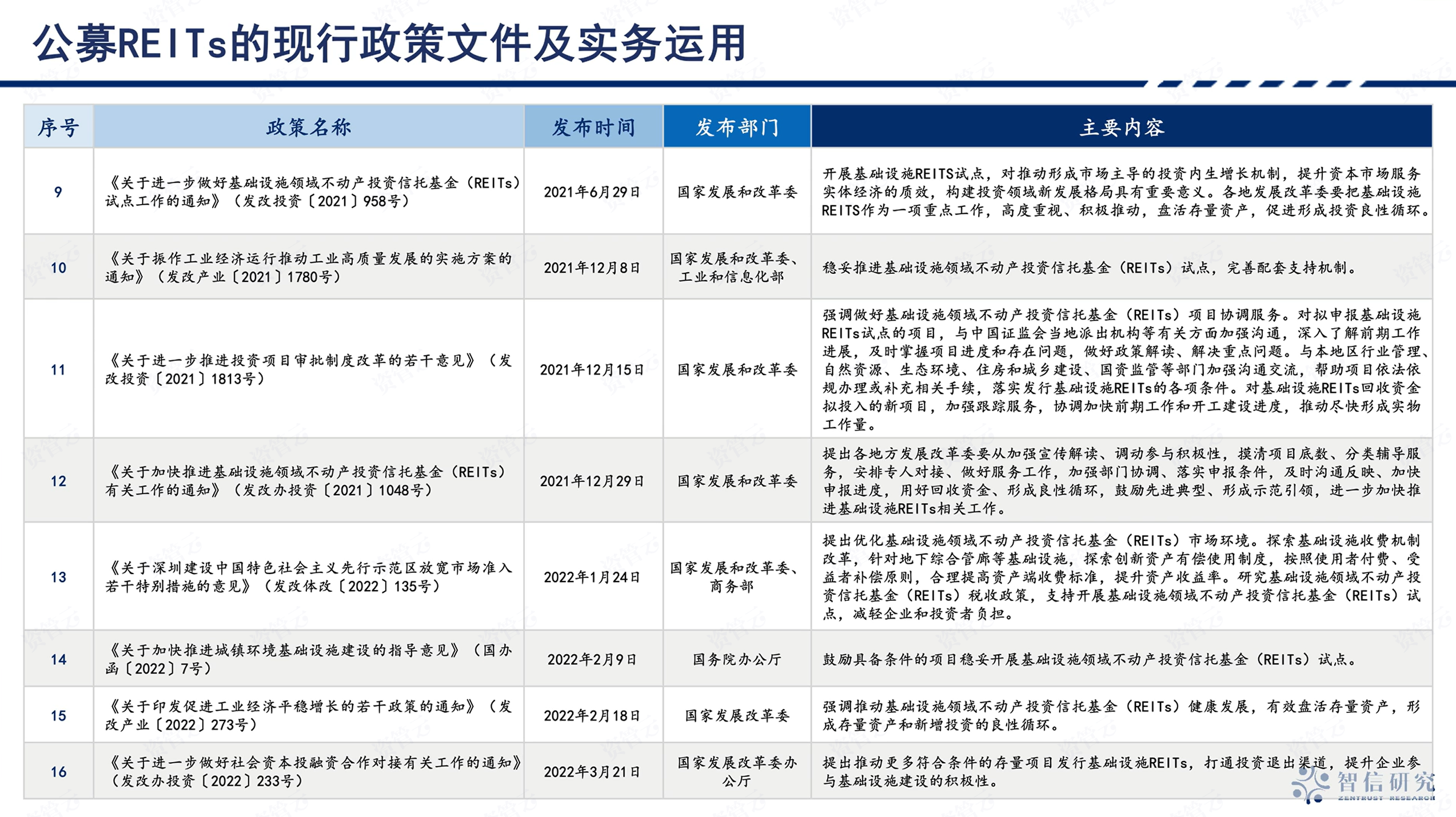 公募REITs进入常态化发行新阶段