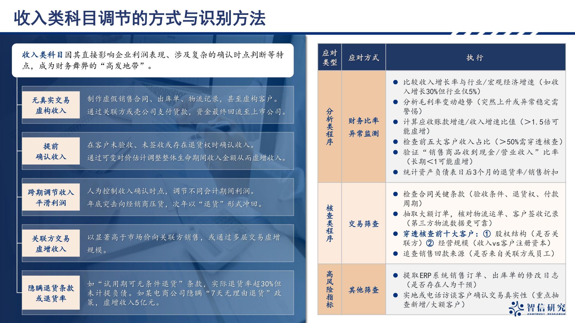 企业财务调节与粉饰的操作方法与识别技巧| 资管云- 金融教育在线课程学习培训平台