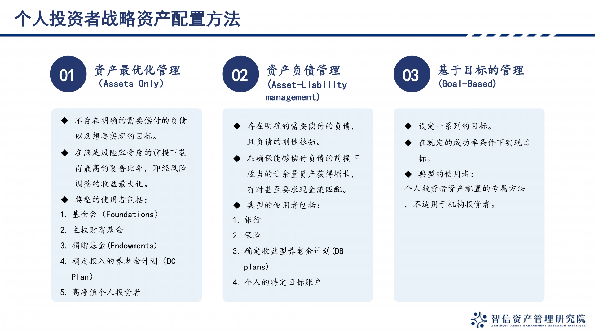 个人客户资产配置 | 资管云 - 金融教育在线课程学习培训平台