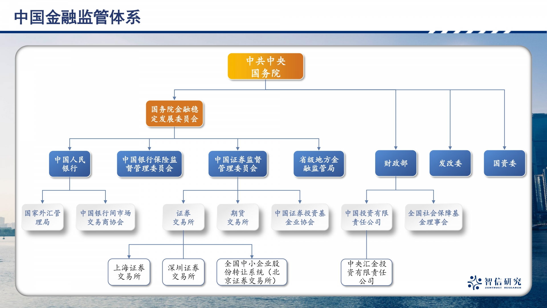 中国金融行业全景图 | 资管云 - 金融教育在线课程学习培训平台