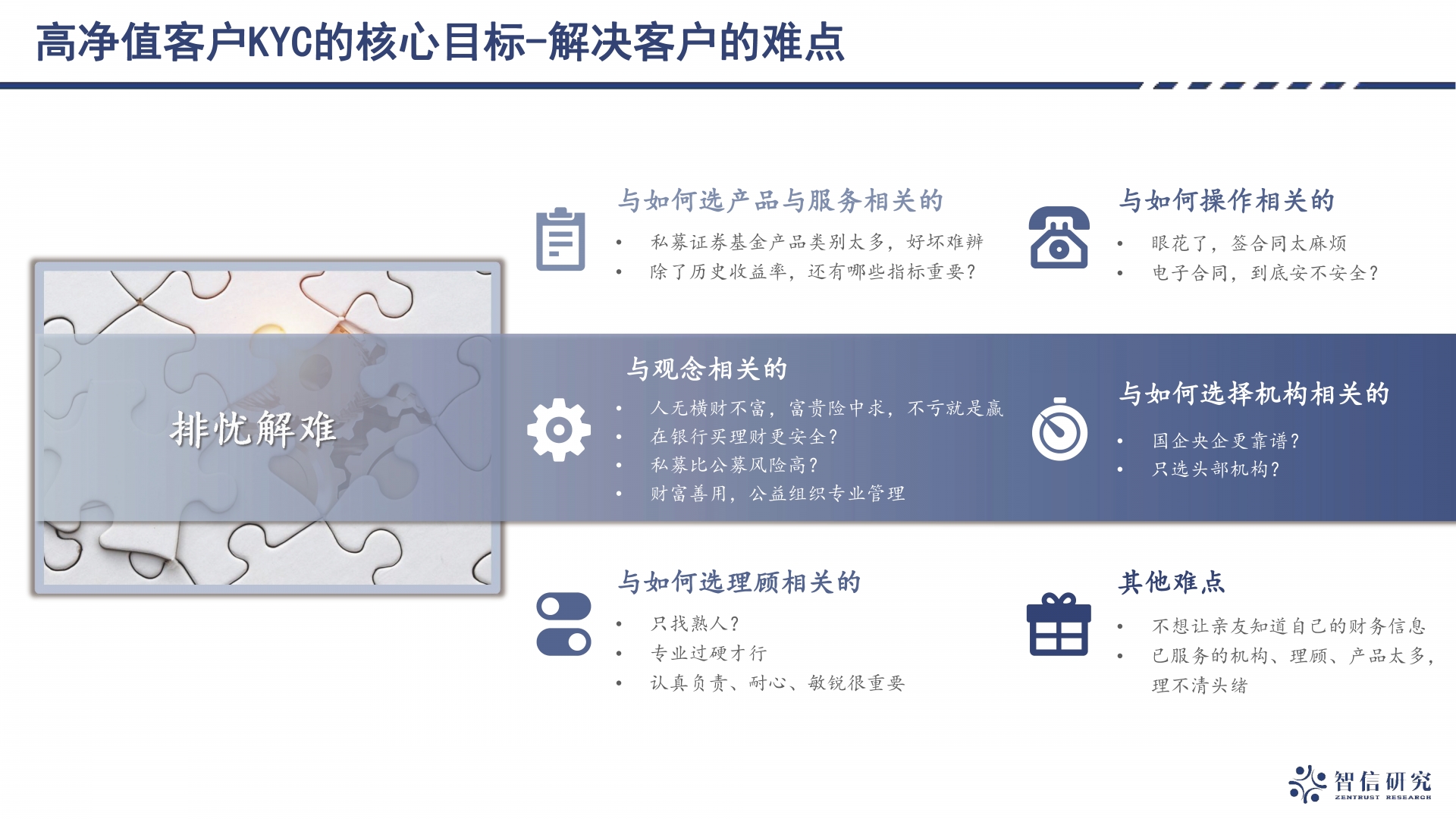 高净值客户KYC | 资管云- 金融教育在线课程学习培训平台
